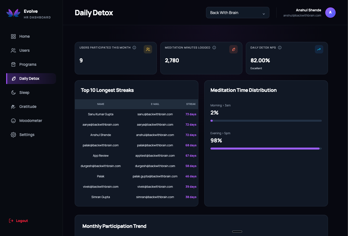 BackWithBrain HR dashboard daily detox analytics